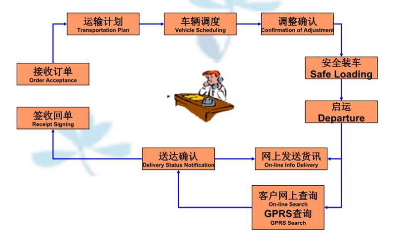 苏州到颍州搬家公司-苏州到颍州长途搬家公司